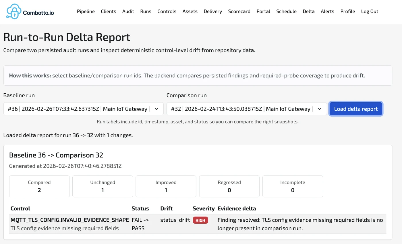 Jeg byggede en audit engine til IoT-systemer, der omsætter evidens til deltas, regressionssignaler og en backlog, som kan genkøres i CI.